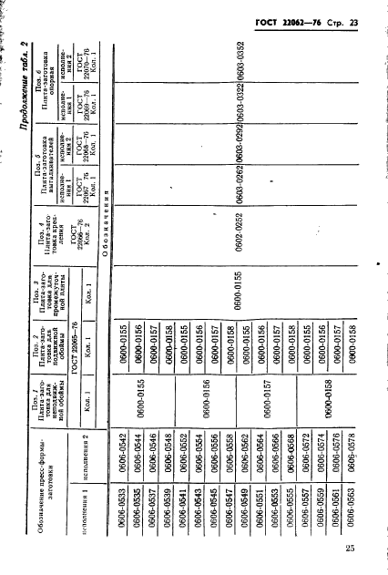 ГОСТ 22062-76,  25.