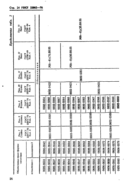 ГОСТ 22062-76,  26.