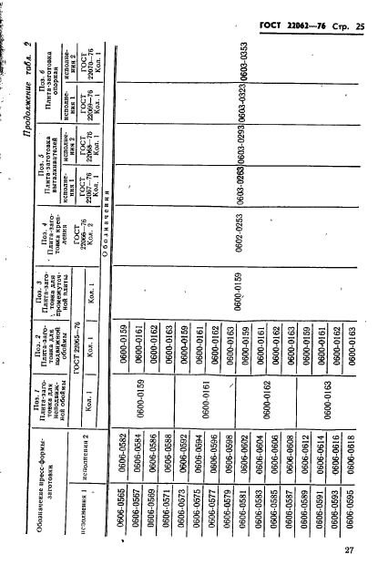 ГОСТ 22062-76,  27.