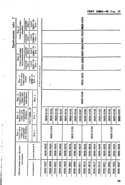 ГОСТ 22062-76,  29.