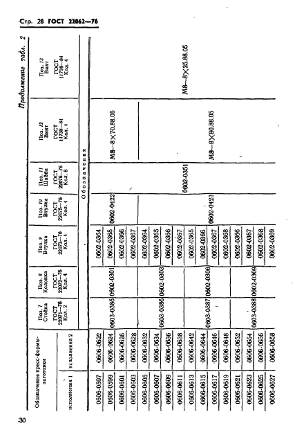  22062-76,  30.