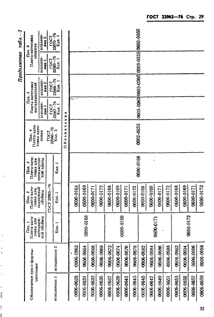 ГОСТ 22062-76,  31.