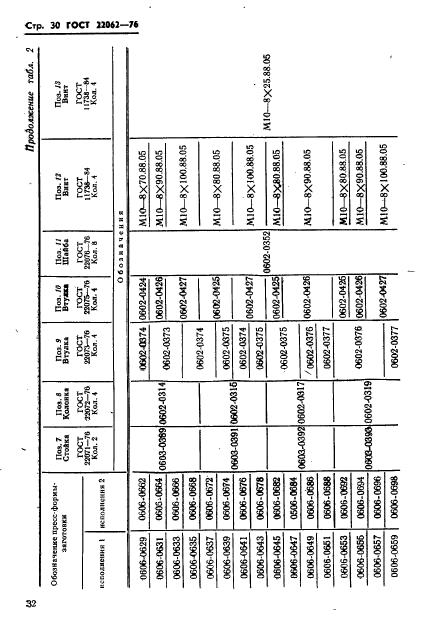  22062-76,  32.