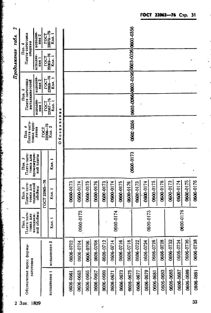  22062-76,  33.