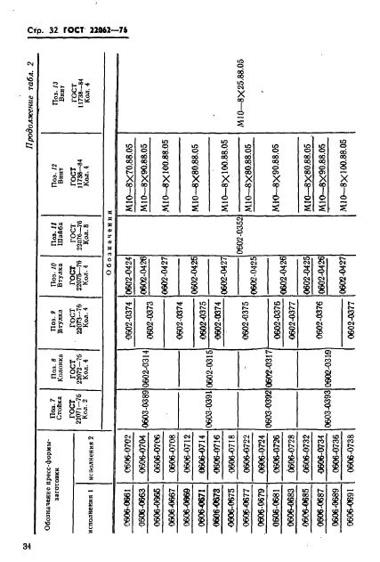  22062-76,  34.