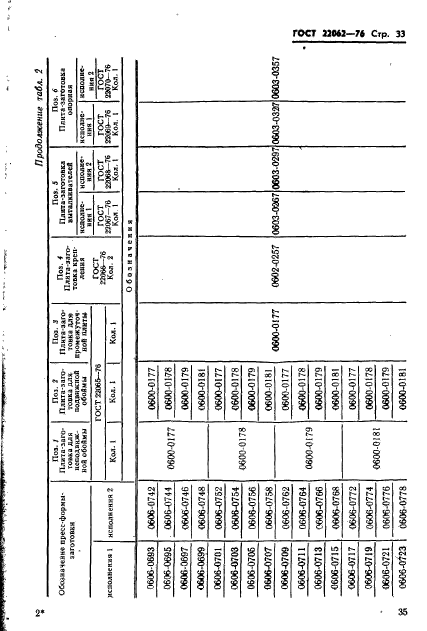 ГОСТ 22062-76,  35.