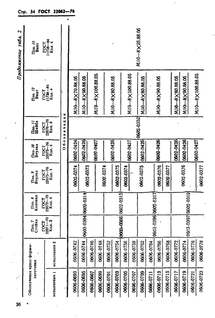  22062-76,  36.