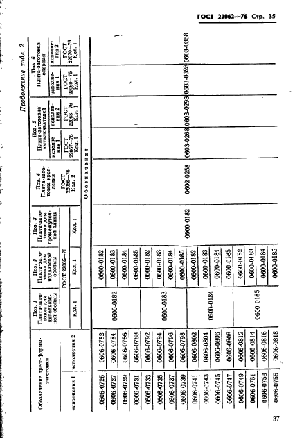  22062-76,  37.