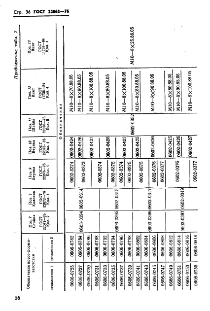  22062-76,  38.