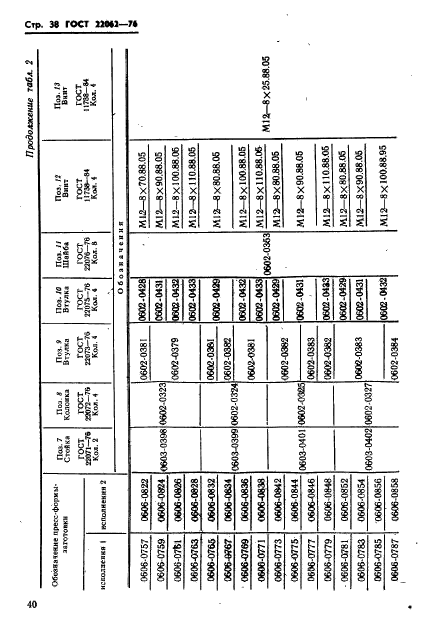 ГОСТ 22062-76,  40.