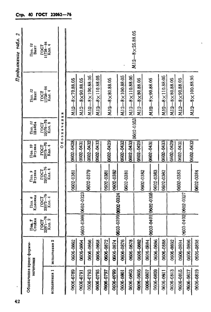  22062-76,  42.