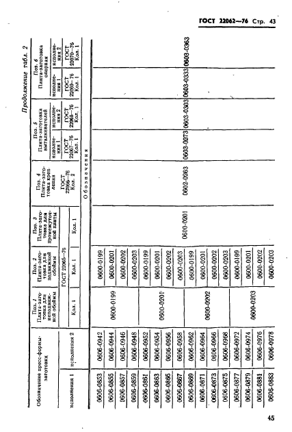  22062-76,  45.