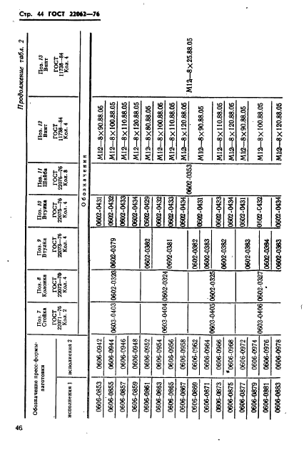 ГОСТ 22062-76,  46.