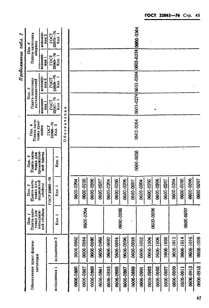 ГОСТ 22062-76,  47.