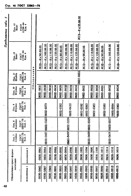 ГОСТ 22062-76,  48.