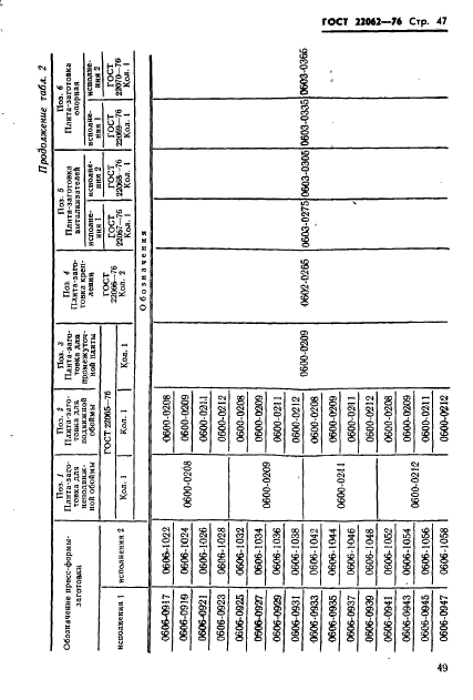 ГОСТ 22062-76,  49.