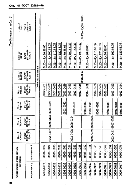  22062-76,  50.