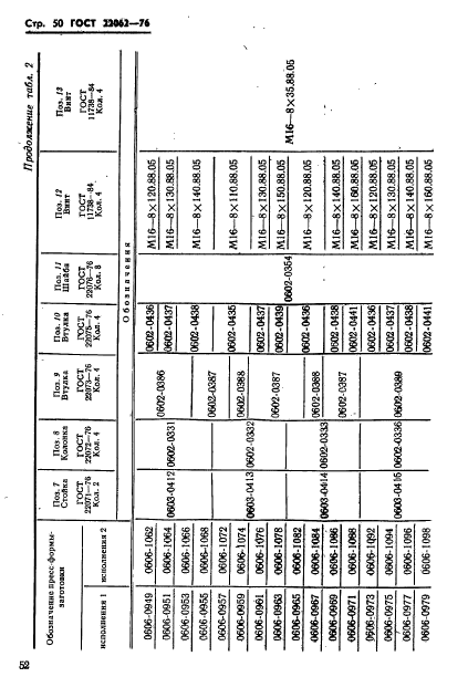  22062-76,  52.