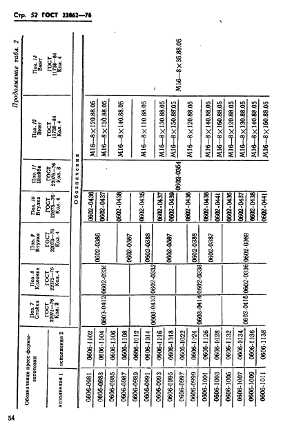  22062-76,  54.