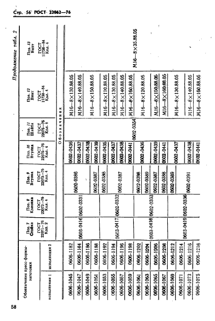 ГОСТ 22062-76,  58.