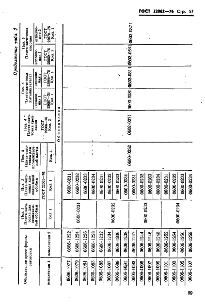 ГОСТ 22062-76,  59.