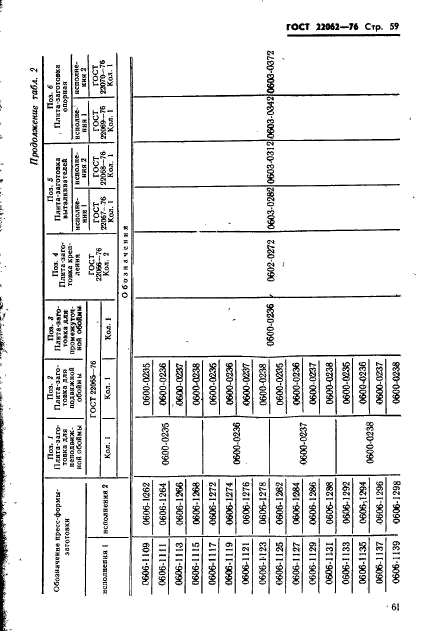  22062-76,  61.