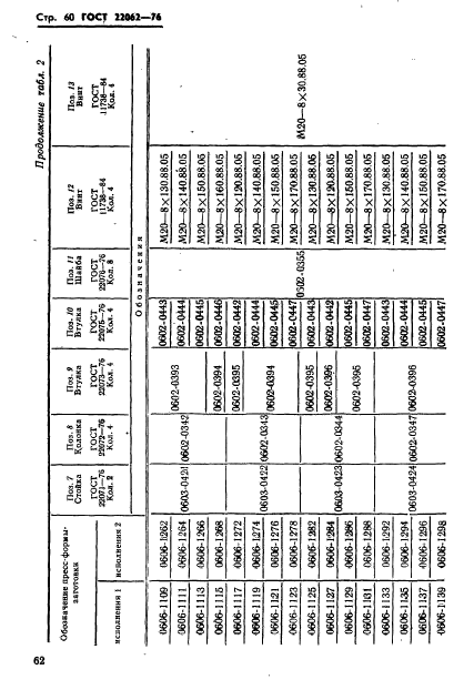  22062-76,  62.