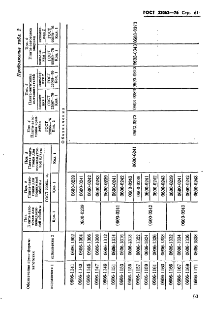 ГОСТ 22062-76,  63.