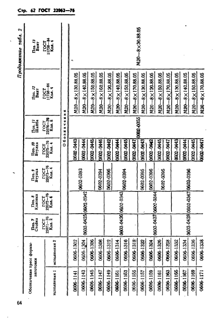  22062-76,  64.