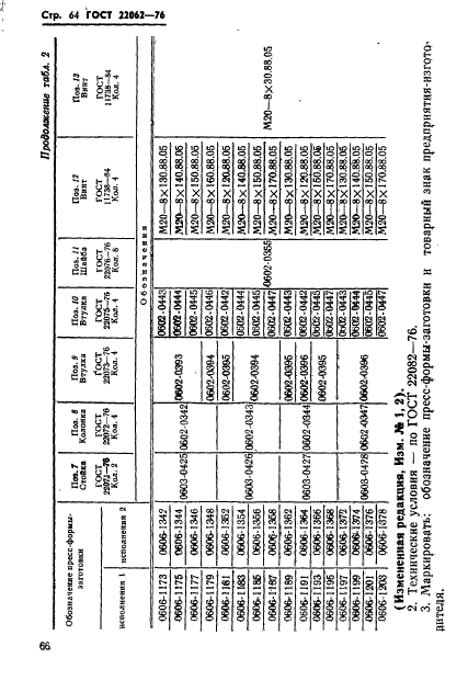  22062-76,  66.