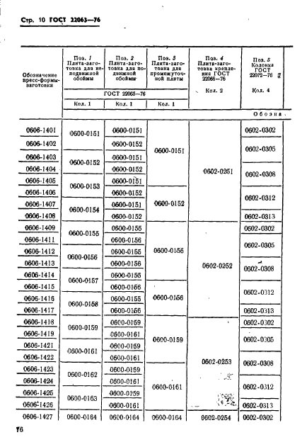 ГОСТ 22063-76,  10.