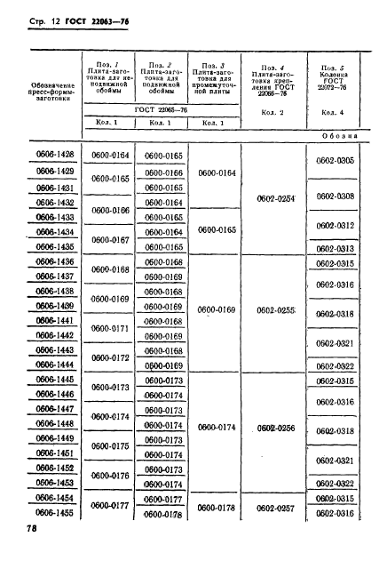 ГОСТ 22063-76,  12.