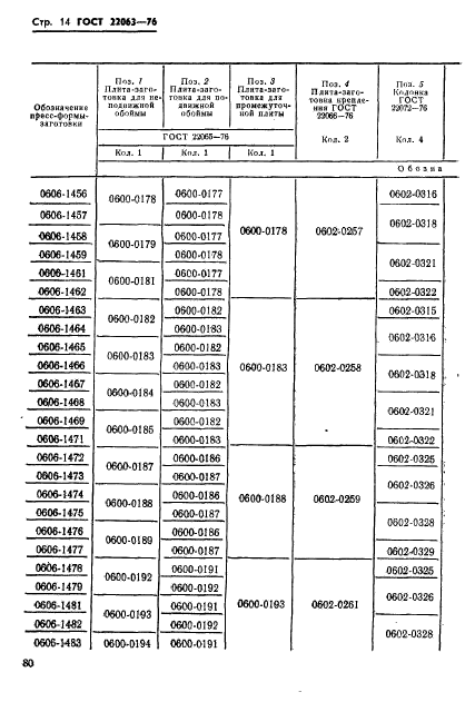 ГОСТ 22063-76,  14.