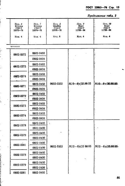 ГОСТ 22063-76,  15.