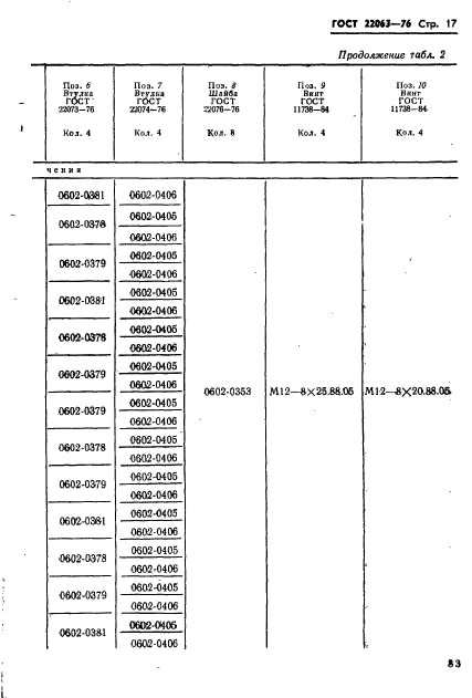 ГОСТ 22063-76,  17.