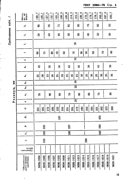 ГОСТ 22064-76,  6.