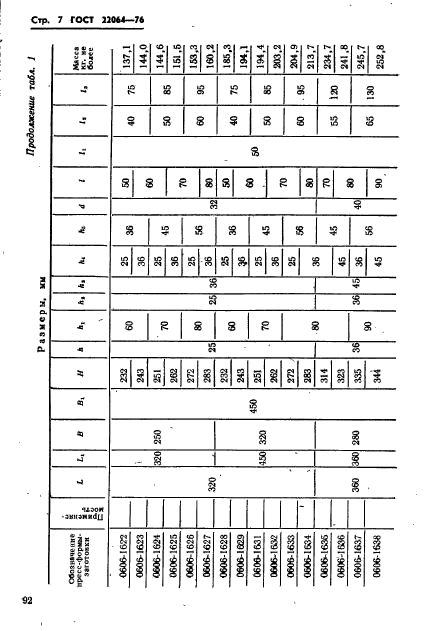 ГОСТ 22064-76,  7.