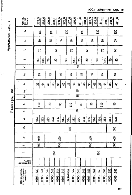 ГОСТ 22064-76,  8.