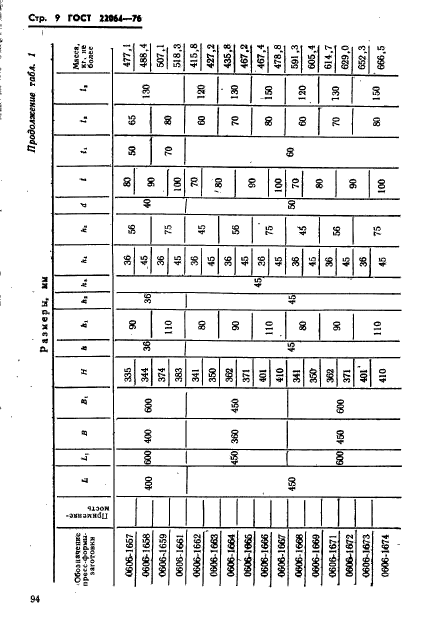 ГОСТ 22064-76,  9.