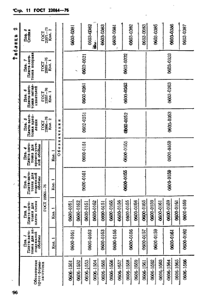 ГОСТ 22064-76,  11.