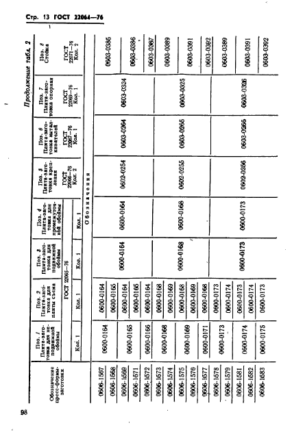 ГОСТ 22064-76,  13.