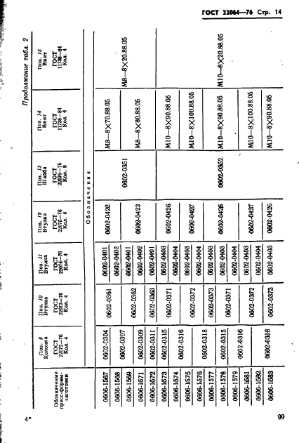 ГОСТ 22064-76,  14.