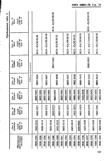 ГОСТ 22064-76,  16.