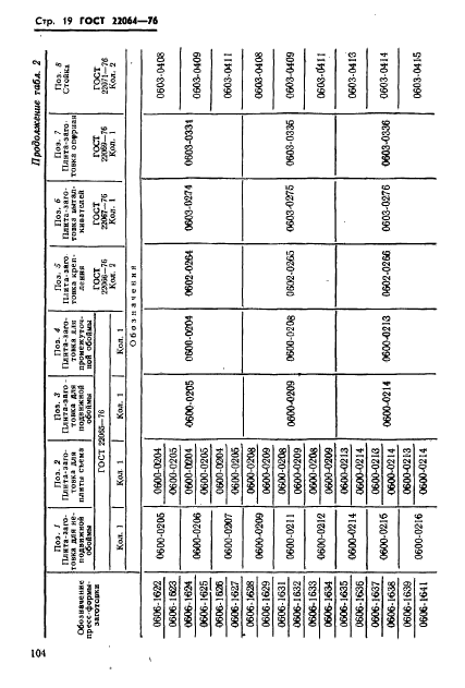 ГОСТ 22064-76,  19.