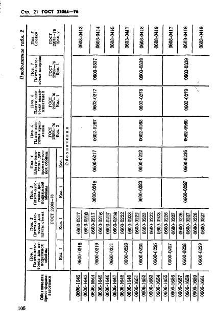 ГОСТ 22064-76,  21.