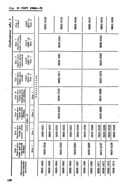 ГОСТ 22064-76,  23.