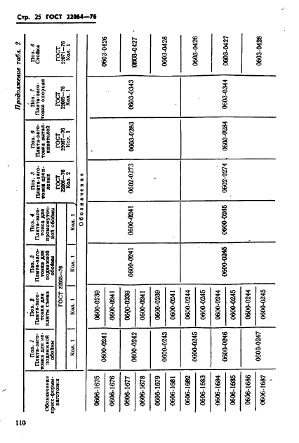 ГОСТ 22064-76,  25.