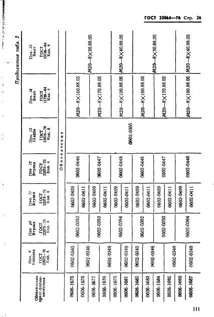 ГОСТ 22064-76,  26.