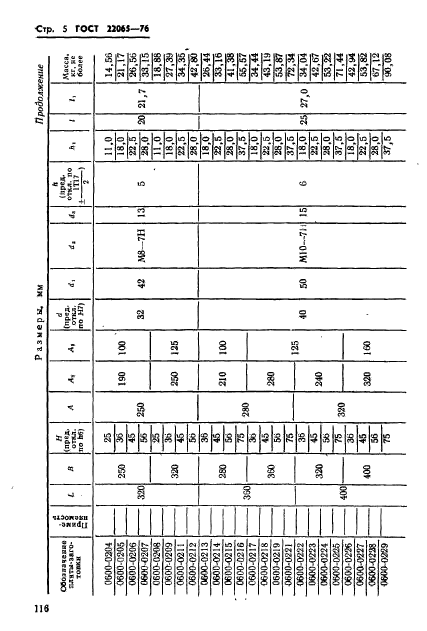 ГОСТ 22065-76,  5.