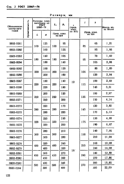 ГОСТ 22067-76,  2.